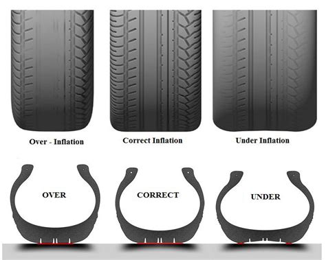 Can You Drive with Low Tire Pressure? Exploring the Myths and Realities of Underinflated Tires