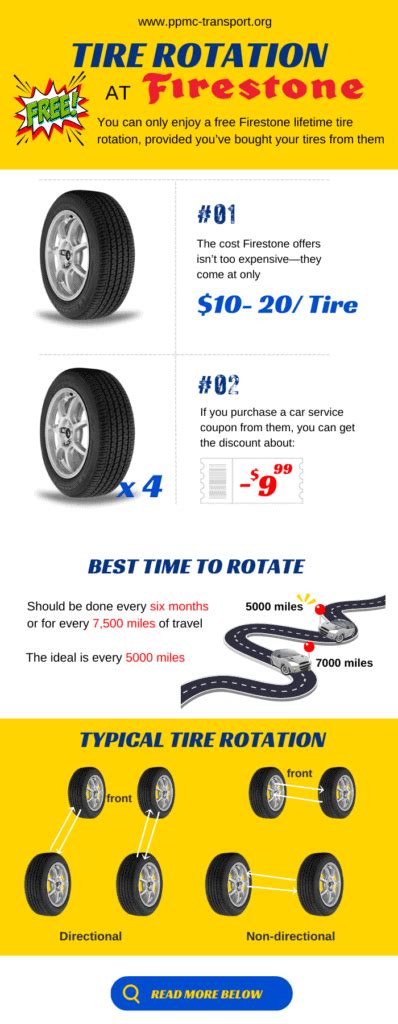 Does Firestone Do Free Tire Rotation: A Journey Through the Labyrinth of Automotive Care