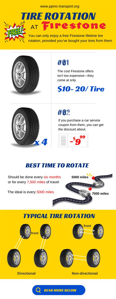 Does Firestone Do Free Tire Rotation? Exploring the Myths and Realities of Tire Maintenance