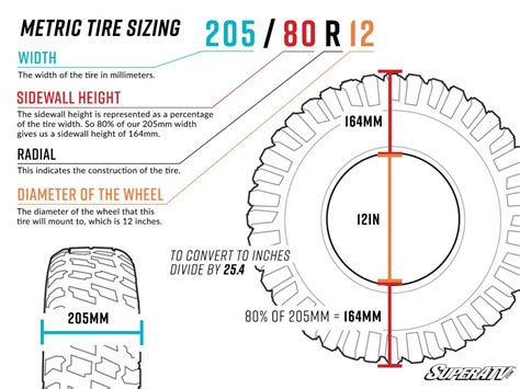 Is a 295 Tire a 35? Exploring the Mysteries of Tire Sizes and Beyond