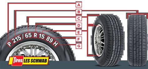 What Does 107t Mean on a Tire: Unraveling the Mystery of Tire Codes and Beyond