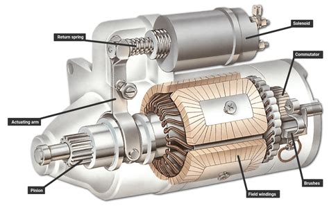 What Does a Starter Look Like in a Car, and Why Does It Sometimes Dream of Electric Sheep?