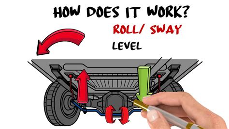 What Does a Sway Bar Do on a Car, and Why Does It Sometimes Feel Like It’s Judging Your Driving Skills?