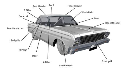 What is a Panel on a Car: A Journey Through the Fabric of Automotive Design