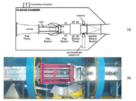 What is a Plenum on a Car: A Deep Dive into Its Role and Mysteries